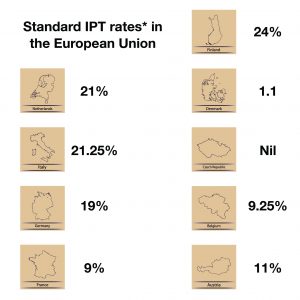 insurance premium tax rates